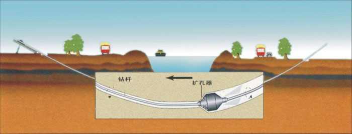 通川非开挖